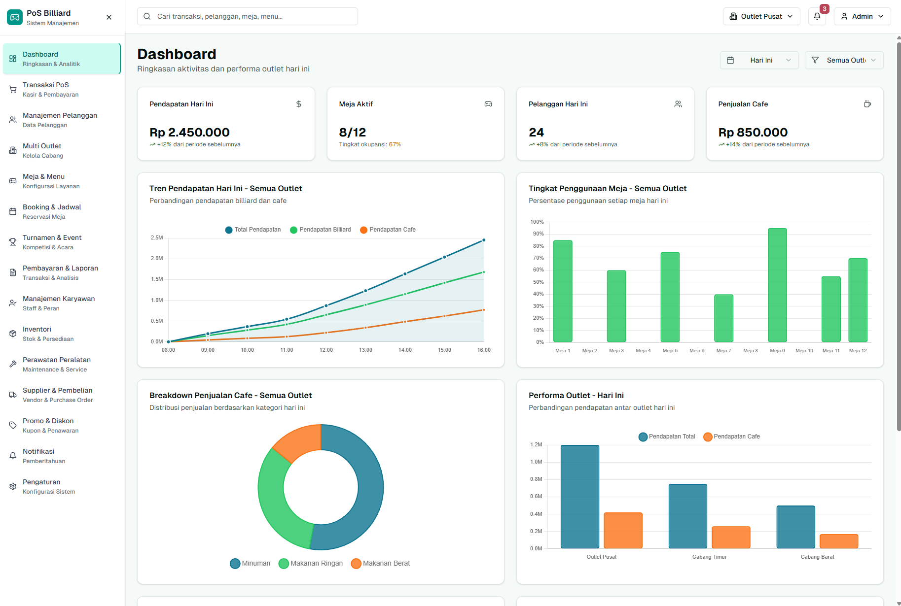 CuePOS – Multi-Outlet Billiard & Café POS System