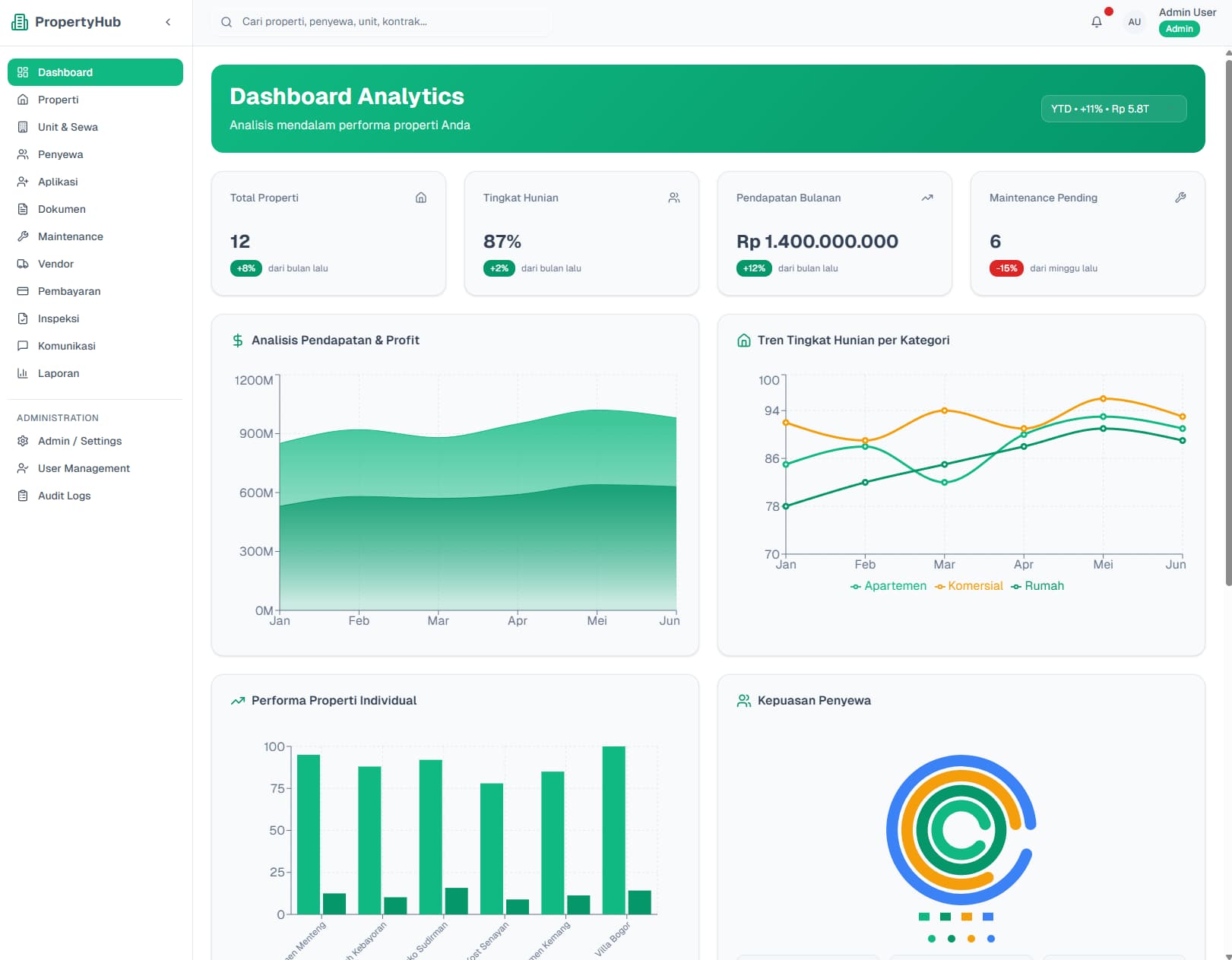 PropertyHub – Real Estate & Property Management System